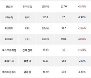 29일, 거래소 기관 순매수상위에 운수장비 업종 3종목