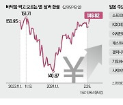 '잃어버린 30년' 넘은 日증시, 내수株의 시간 온다