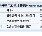 "조상이 만든 빅데이터"… 운세 앱에 투자 몰려