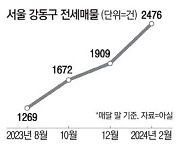 분상제 실거주 의무 풀리자 저렴한 전세매물 '우르르'