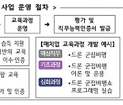 드론·미래자동차 신산업 교육과정 '매치업'…디지털 도약 캠프 시범 운영