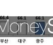 광주 '청년고용률' 38.3%…전국 평균 크게 못미쳐