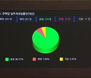 실거주 의무 3년 유예…주택법 개정안 본회의 통과