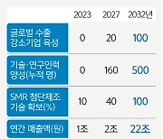 경남, ‘글로벌 SMR 클러스터’ 육성 드라이브