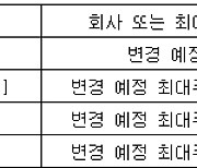 에스텍파마, 52억원 3자배정 유상증자