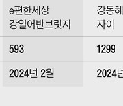 실거주 유예되자 전세매물 8배 쏟아졌다...전셋값 안정세 도움될 듯