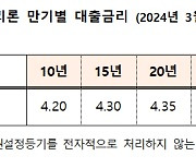 보금자리론 금리 연 4.2~4.5% 동결..."가계부채 세심 관리"