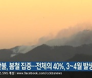 산불, 봄철 집중…전체의 40%, 3~4월 발생