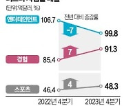 '亞 최고부호' 손잡은 디즈니…'인도 미디어공룡' 키운다