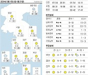 오늘의 날씨- 2024년 3월 1일