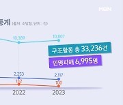 위험천만 '봄등산'…끊이지 않는 산악사고