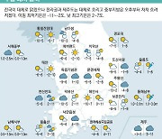 [표] 주말 레저 날씨