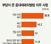 중대재해법 논란은 계속…“로펌 낀 대기업만 피한다”