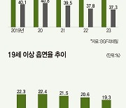 편의점=담배 장사?…이젠 ‘식품’으로 돈 번다 [데이터로 보는 세상]