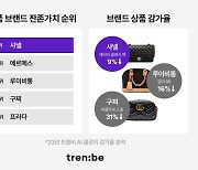 그 비싼 에르메스도 제쳤다…중고가 가장 안 떨어진 명품 1위는