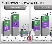 60대 이상, 4년만에 경기 60만-서울 22만↑…수도권 ‘실버파워’ [4·10 총선 앞으로]