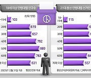 60대 이상 유권자, 40대 미만보다 많은 첫 선거…저출산, 선거판을 흔들다 [4·10 총선 앞으로]