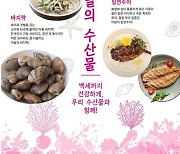 '이달의 수산물' 임연수어·바지락…무인도서는 '형제섬'