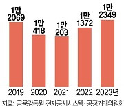 “빅3 백화점보다 고용 많다”···일본 그늘 벗고 애국기업 된 다이소