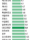 [시론] 정부와 의사는 500~1000명 증원으로 빨리 합의해야