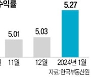 오피스텔 불황 끝날까…1월 수익률 5.27%