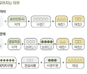 아파트 이름 글자 수 25자?…주민도 중개사도 '아차차'