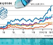 [창간기획] 글로벌 투자 블랙홀 `AI`… 역대급 `錢의 전쟁` 서막 올랐다