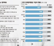 부부 중복청약 가능… 신생아 출산가구에 우선공급 자격도 [이종배의 부동산산책]