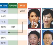 ‘명룡대전’ 필두로 한강·낙동강벨트 등 승부처에 중진급 포진