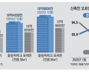 미계약 속출했던 서울 신축단지…지금은 '귀한몸'