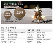 "달 자원 선점"… 민간 우주기업 '문러시'