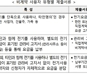 영세 소상공인 '전기요금 특별지원 2차' 4일부터 접수