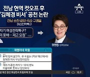 민주당, ‘김혜경 수행비서’ 권향엽 사천 논란