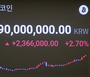 비트코인, 4일 만에 또 최고점…9070만원 선도 뚫었다