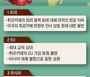 [新중동천일야화] 키이우까지 1150㎞, 가자까지 1151㎞… 이스탄불은 오늘도 ‘지정학적 고민 중’