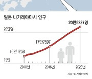 日 지방정부 ‘세심한 보육’… 부모 아플 때 아이 대신 봐주기도