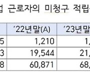 회사 문 닫아도 받을 수 있는데... 주인 못 찾은 퇴직연금 1100억원