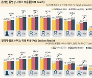 커지는 OTT 광고시장… '개인 맞춤형' PPL도 가능해진다