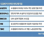 "반도체 생산성 10배 높인다"…이번엔 '칩GPT 대전'