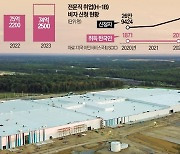 中·印, 미국 취업비자 싹쓸이…兆단위 투자한 한국엔 2%만 내줘