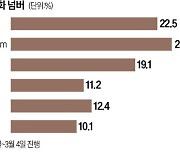 [오늘의 arte] 티켓 이벤트 : '베이스' 연광철·'피아니스트' 선우예권