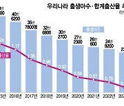 '의대' 넘고 '저출생' 바꿀 대통령의 뚝심[광화문]