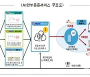 전력·휴대전화 사용량으로 위기징후 감시…서울시, AI 안부확인