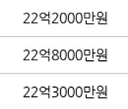 서울 잠실동 잠실엘스아파트  84㎡ 23억500만원에 거래