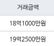 서울 역삼동 역삼e-편한세상 59㎡ 18억1000만원에 거래