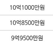 서울 신길동 래미안프레비뉴 59㎡ 10억3000만원에 거래