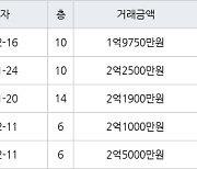 인천 간석동 간석 우성1차 아파트 54㎡ 1억9750만원에 거래