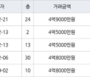 인천 논현동 한화에코메트로11단지 85㎡ 4억9000만원에 거래