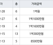 인천 만수동 만수 뉴서울 아파트 34㎡ 1억1000만원에 거래