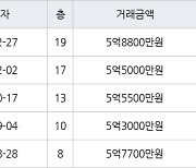 고양 마두동 마두백마마을3단지금호한양 83㎡ 5억8800만원에 거래